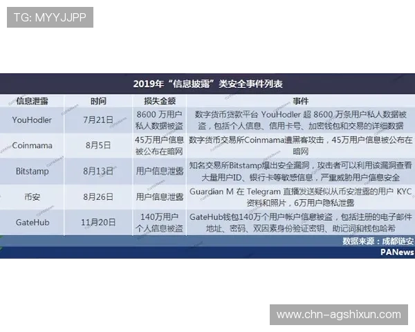 酷游 ku真人平台安全可靠保障玩家隐私和资金安全的详细措施分析