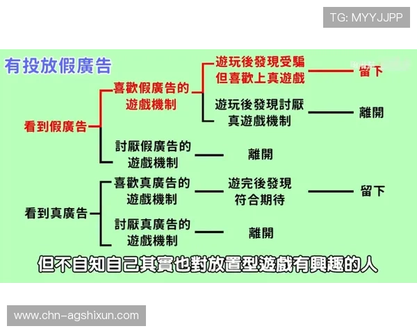 探索百家乐怎么玩的优势和魅力,分析其吸引玩家持续参与的核心因素 探索百家乐怎么玩的优势和魅力,分析其吸引玩家持续参与的核心因素